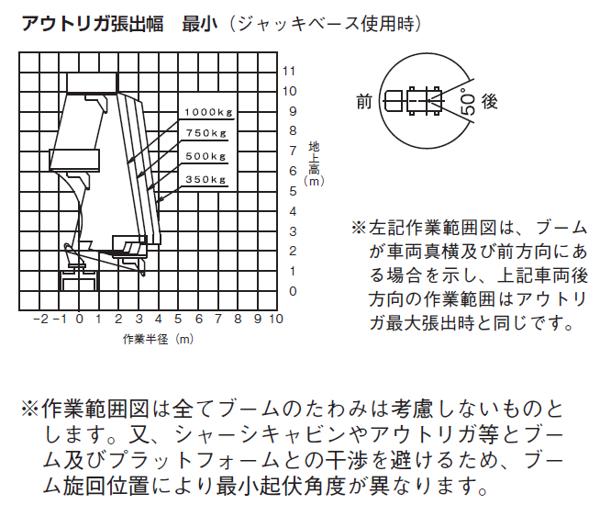 リフトラ9.9m全旋回 トンネル点検仕様 | 商品から探す>高所作業機械 